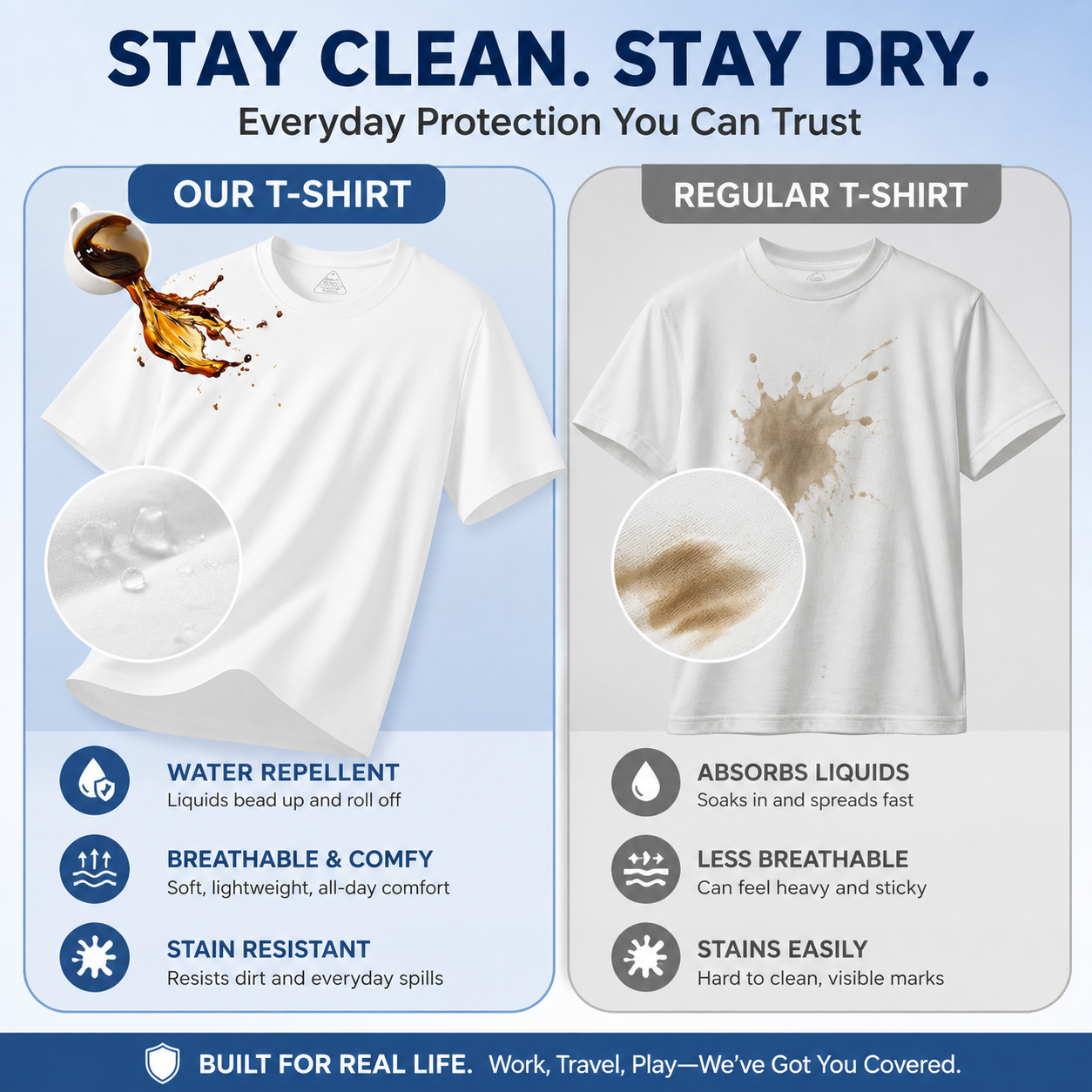 Everyday Performance Cotton Tee | Soft, Breathable & Water-Resistant T-Shirt