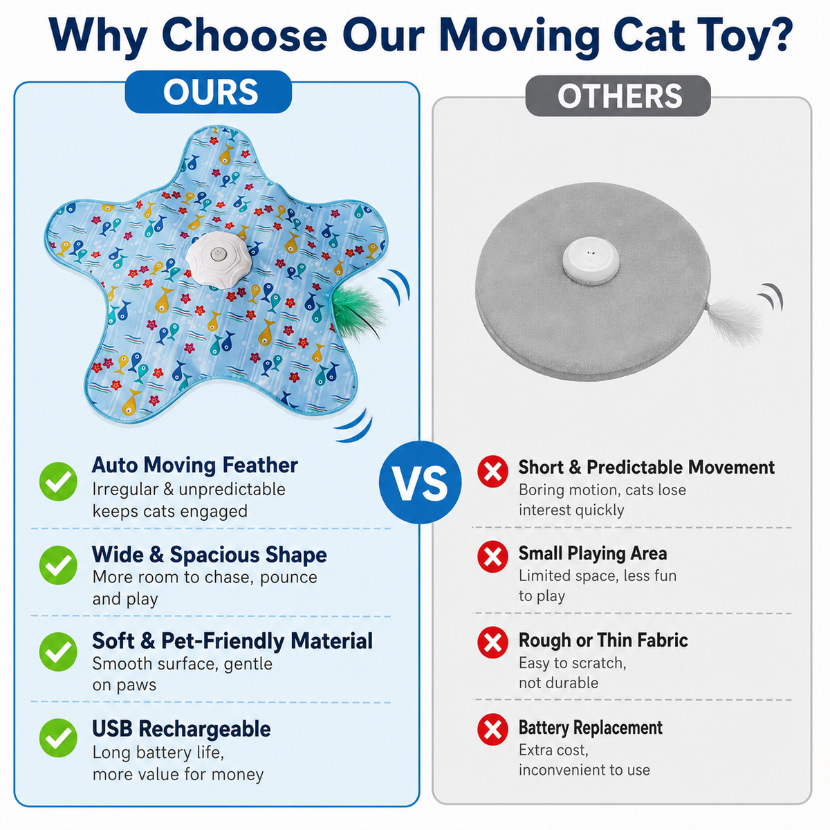 USB Rechargeable Cat Toy Mat with Random Rotating Feather